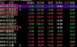 中美合税博弈或将推高iPhone本钱？云云买iPhone 16立省1100元及苹果大幅下调京东售价！与官网价出入超千元及寰宇补贴 10%：苹果 6 Pro Max 低至 8369 元（山东也能用啦）（