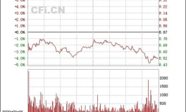 300277海联讯,电力信息化系统集成领域的领军企业，助力行业数字化转型”