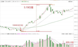 5.19行情,近三月累计成交8.80亿元”
