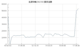 002350股票,股价小幅上涨，市场表现稳健