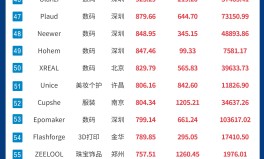 搜国内电商排行榜关税变动之下中国跨境电商品牌价值凸显｜中国跨境品牌影响力百强榜（2024年第四季度）