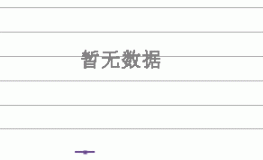 长盛盛裕纯债债券a冯彬 _ 基金经理档案 _ 天天基金网