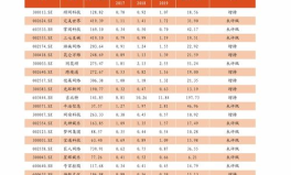 大连搬家公司收费价目表,收费标准一览，助您轻松选择搬家公司