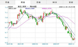 人民币对美元汇率图,2025年4月25日人民币对美元汇率动态分析
