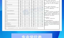 2023年考研国家线公布！接下来应该注意哪些事？2025年5月25日
