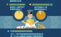十八大教育,十八大以来我国教育事业改革发展成就概述