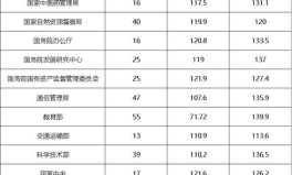 2021国考面试名单,解析热门职位竞争态势与备考策略”
