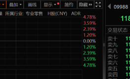 香港股市突发！_