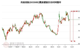 兆易创新股票,涨跌分析及最新股价解读