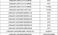 山西省公务员职位表,招录情况与报考指南”