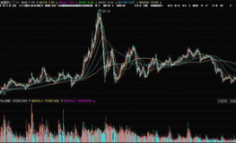 股票300029,最新股价5.10元，涨跌幅0.39%