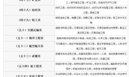 公务员职位表2014查询,职位类别、招录机关及报考指南
