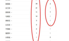 福州新增疫情最新消息今天福州4,今日四区报告确诊病例，防控措施升级加强